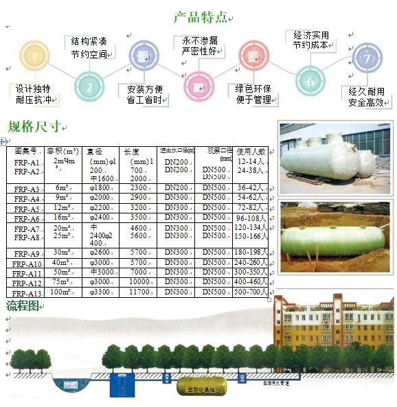 瀍河回族玻璃钢化粪池